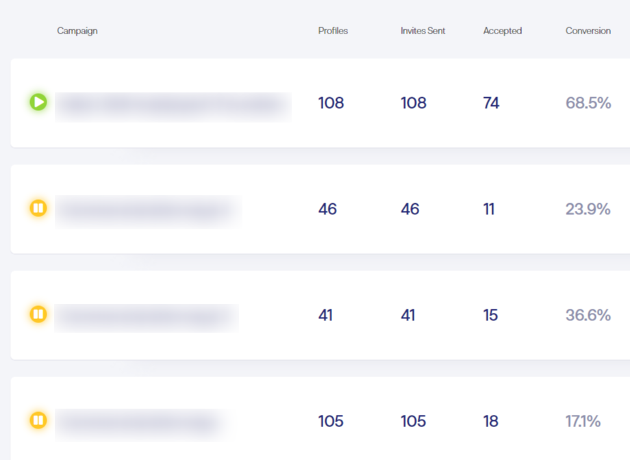 linkedin performance metrics